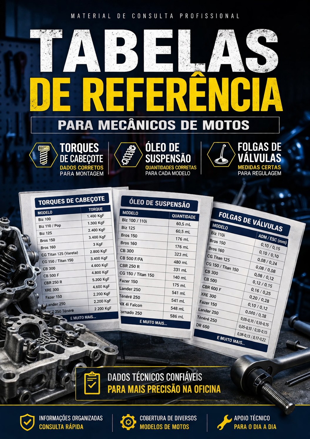 Tabelas de Referência